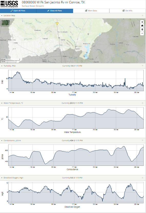 Snapshot of real-time water quality parameters available for users to interact with the data. Snapshot of real-time water quality parameters available for users to interact with the data.